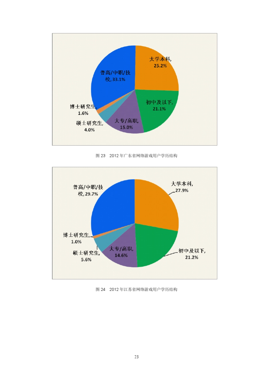 2012中国网络游戏市场年度报告2_第2页