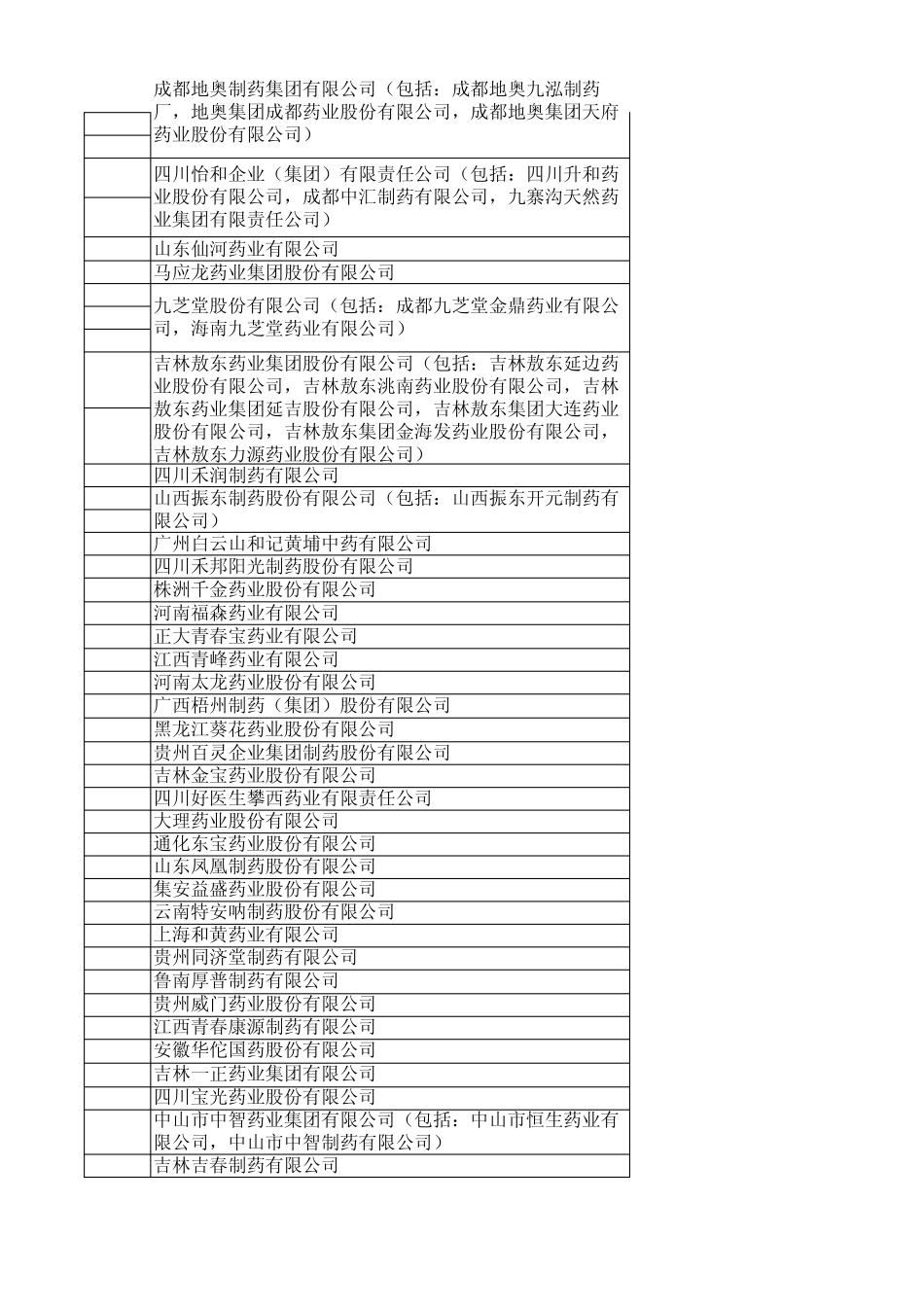 2012中成药企业按主营业务收入排名_第3页