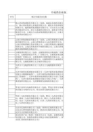 2012中成药企业按主营业务收入排名