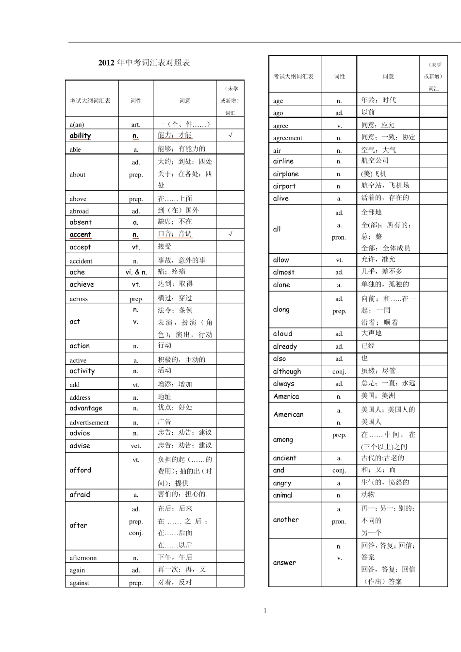 2012中考英语词汇表对照_第1页