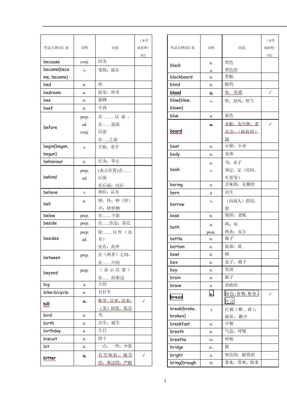2012中考英语词汇表对照_第3页