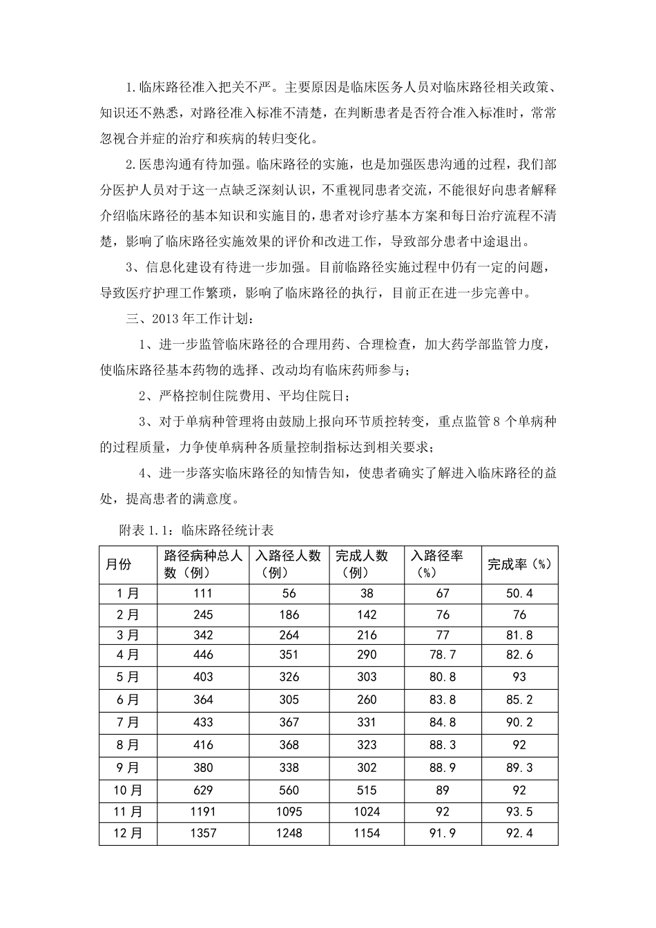 2012临床路径年度总结_第2页