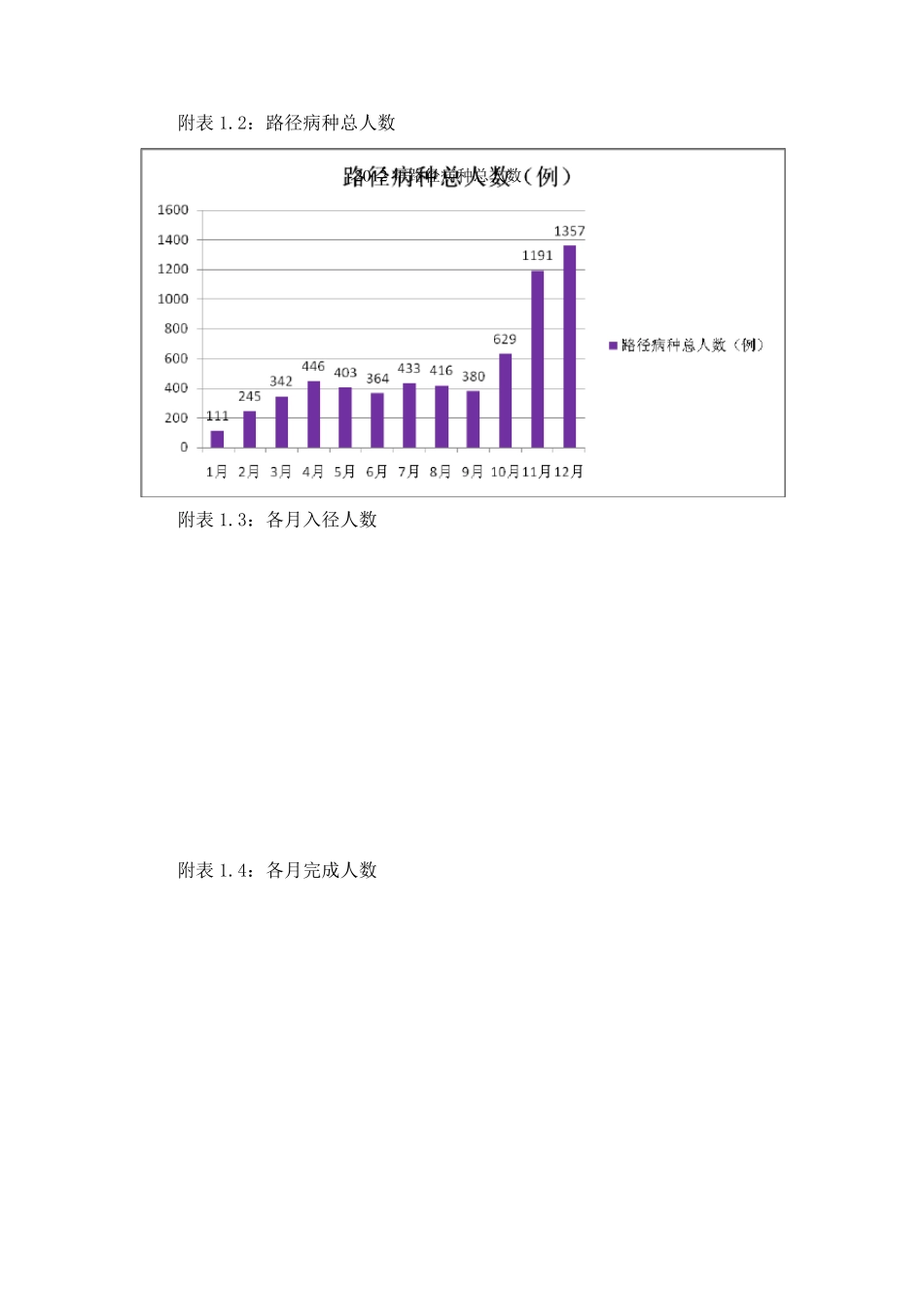 2012临床路径年度总结_第3页