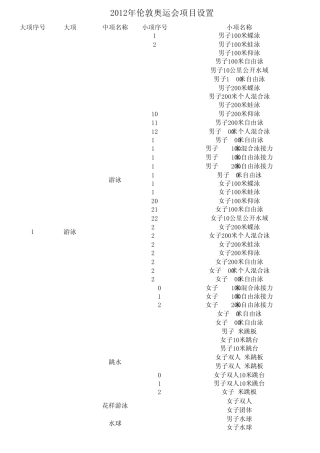 2012伦敦奥运会项目