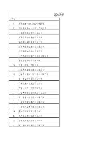 2012体博会健身器材参展商