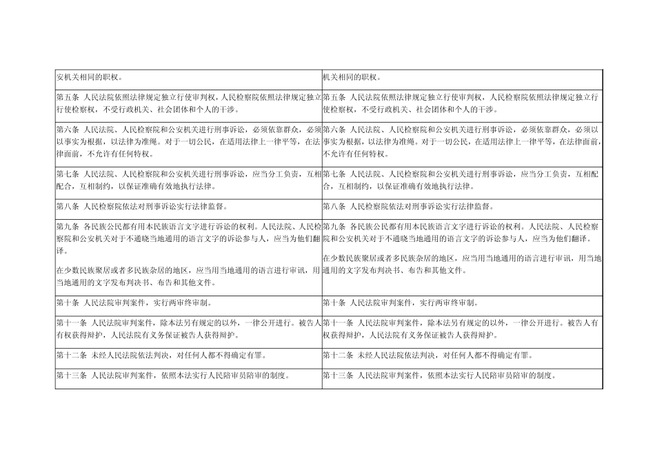 2012修正后《刑事诉讼法》新旧对比_第2页
