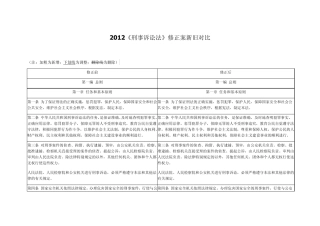 2012修正后《刑事诉讼法》新旧对比