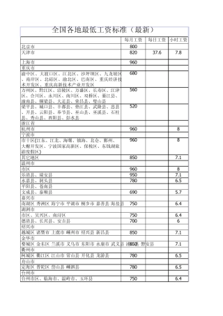 2012全国各地最低工资标准汇总表