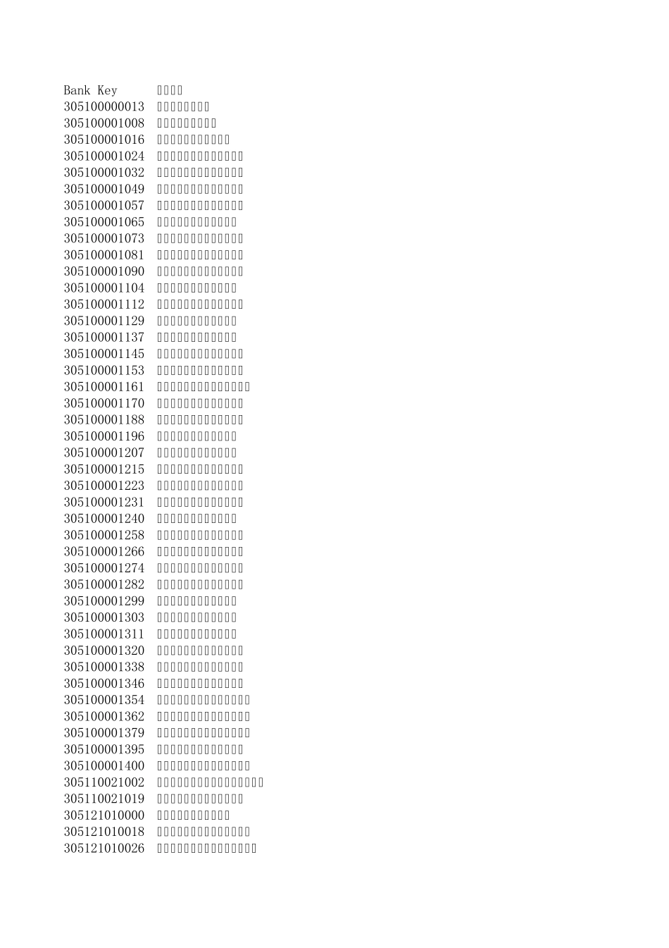 2012全国各大银行及支行联行号查询_第1页