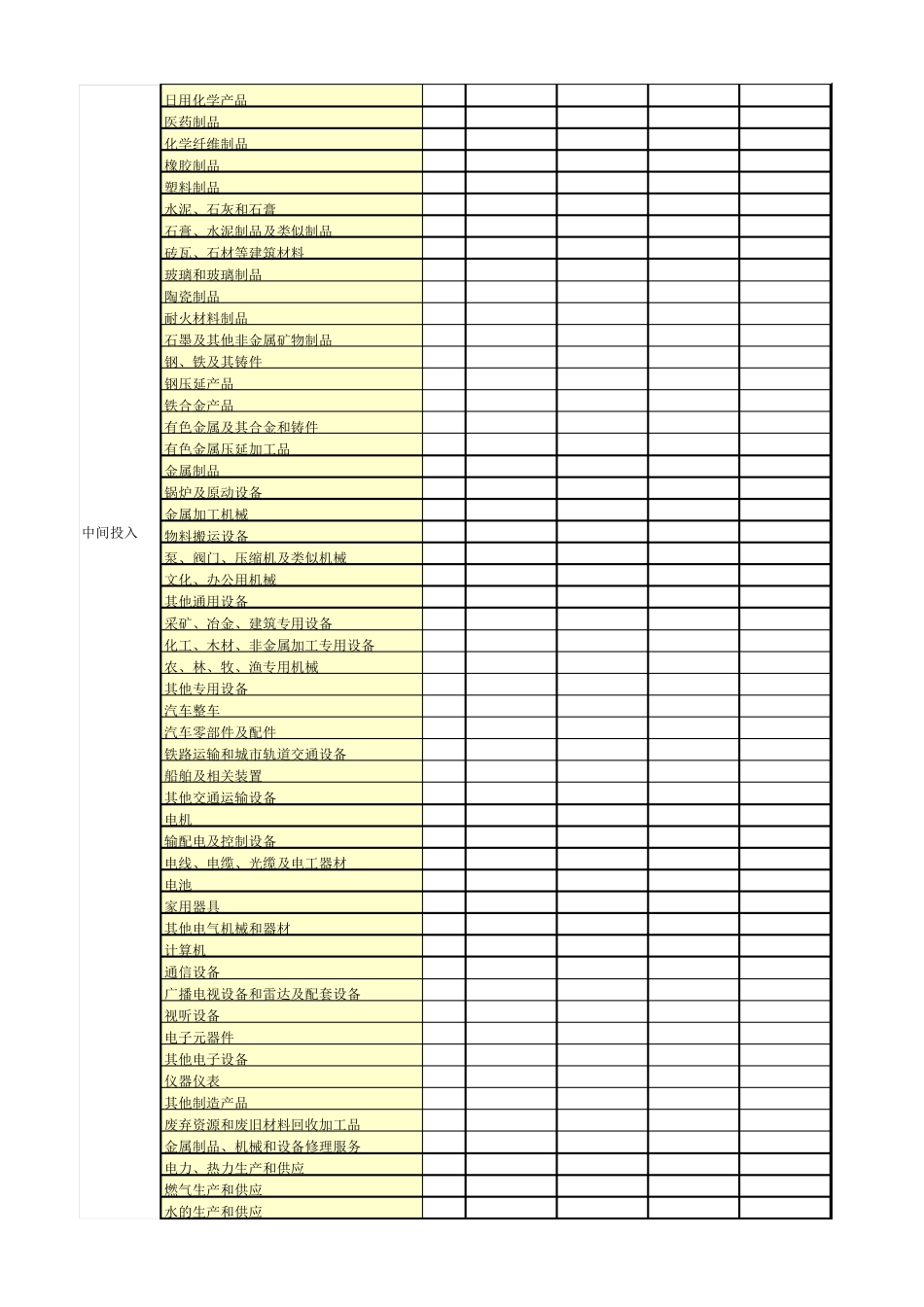 2012全国投入产出表_第2页