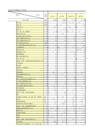 2012全国投入产出表