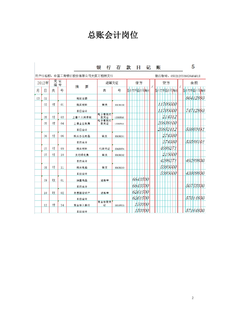 2012全国职业院校技能大赛高职组会计赛项会计业务手工处理岗位竞赛样题_第2页