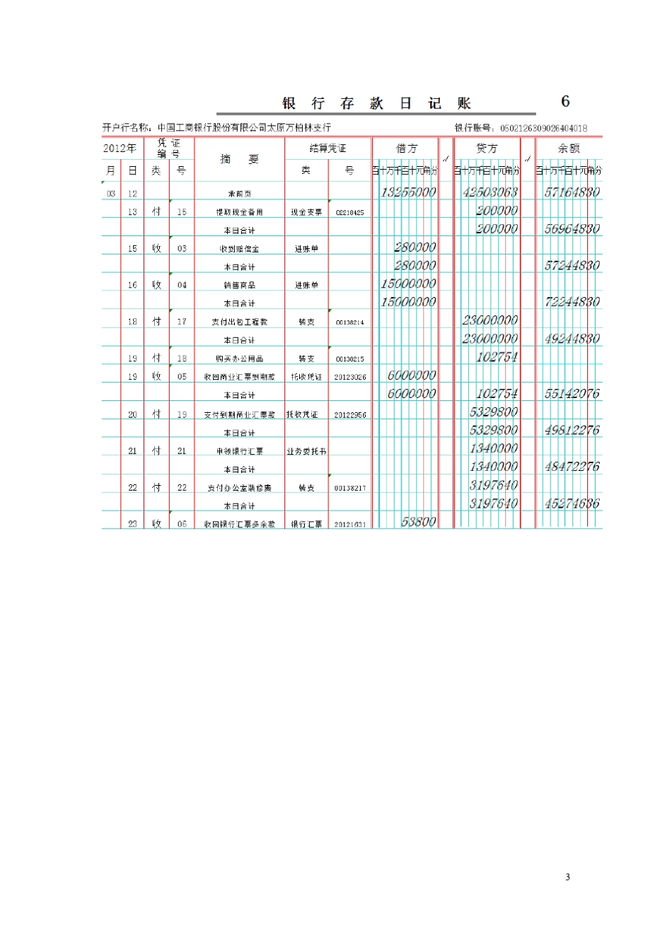 2012全国职业院校技能大赛高职组会计赛项会计业务手工处理岗位竞赛样题_第3页