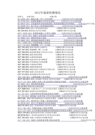 2012全年最新规范