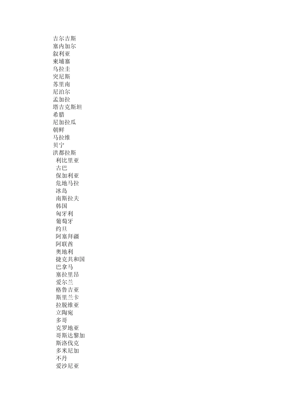 2012全球各国国土面积排名amp;中国各省面积排名_第3页