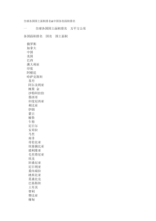 2012全球各国国土面积排名amp;中国各省面积排名