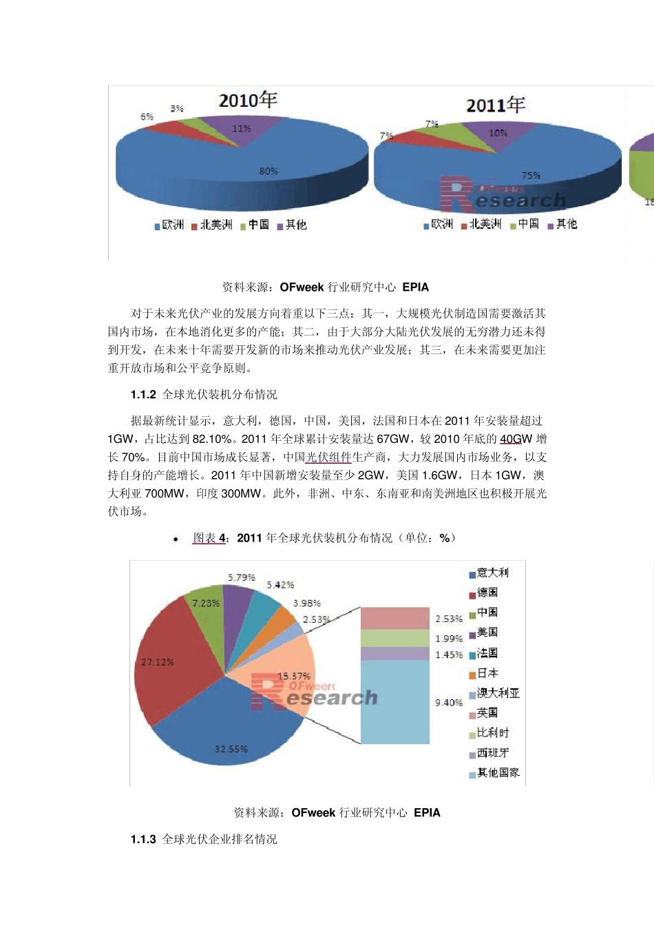 2012全球太阳能光伏产业发展报告系列一——2011年全球太阳能光伏行业发展回顾_第3页