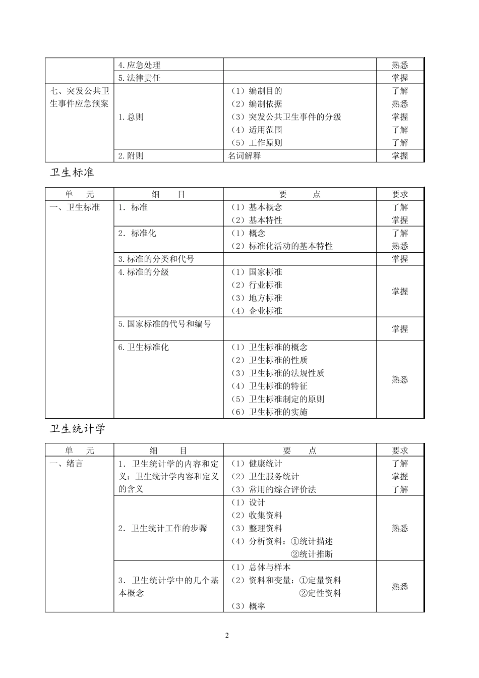 2012公共卫生中级考试大纲_第2页