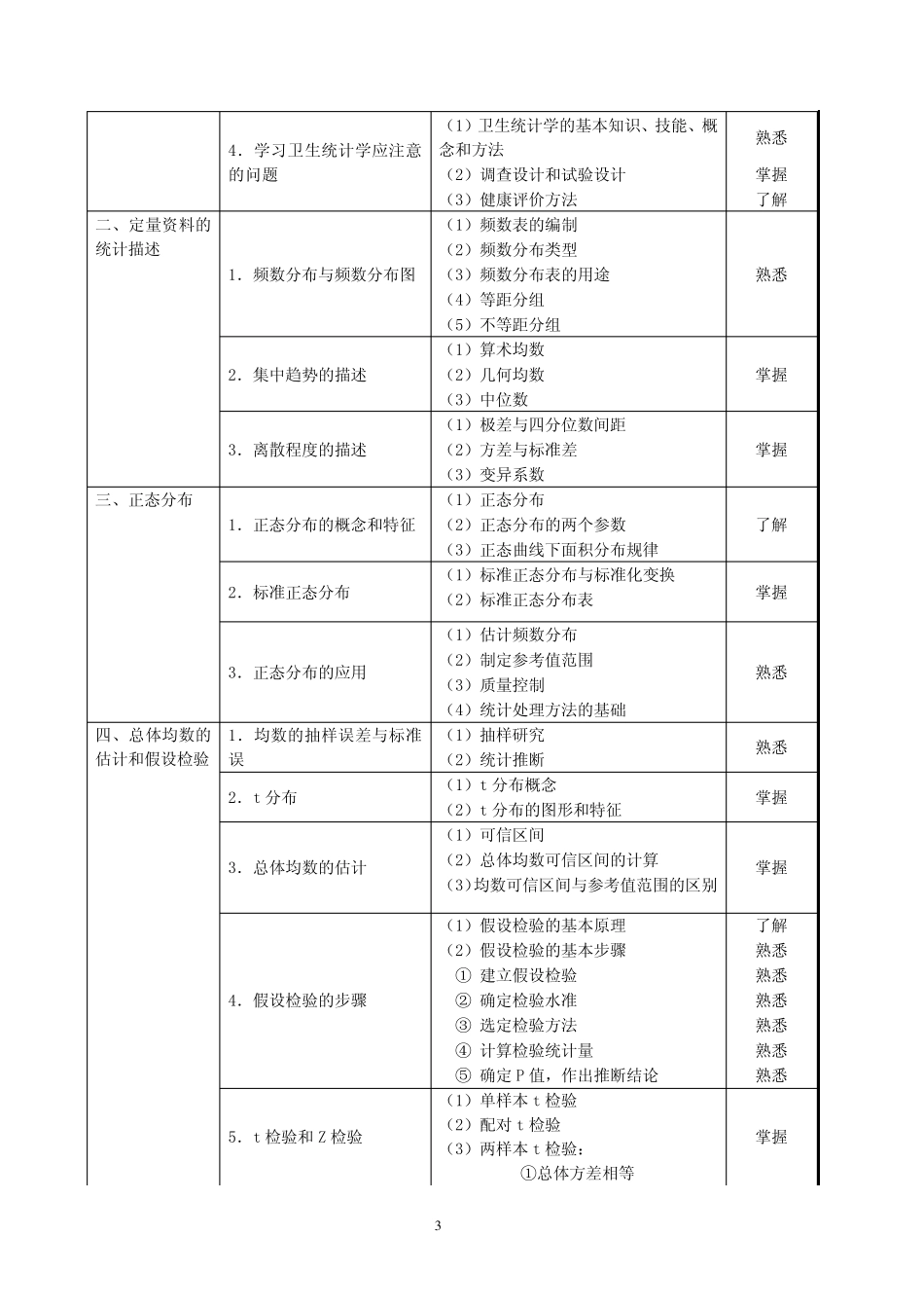2012公共卫生中级考试大纲_第3页