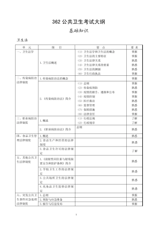 2012公共卫生中级考试大纲