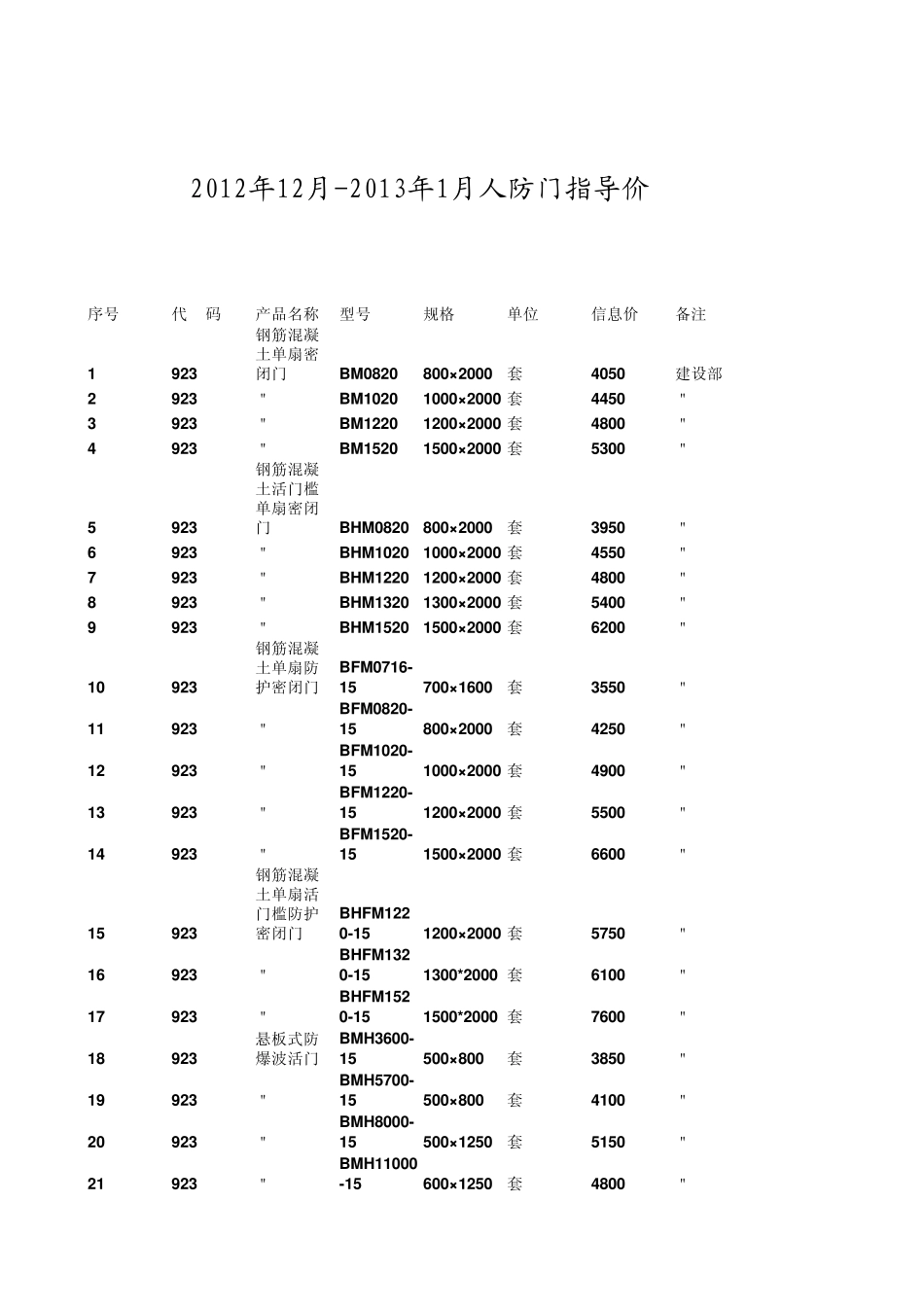 2012初2013年人防门指导价_第1页