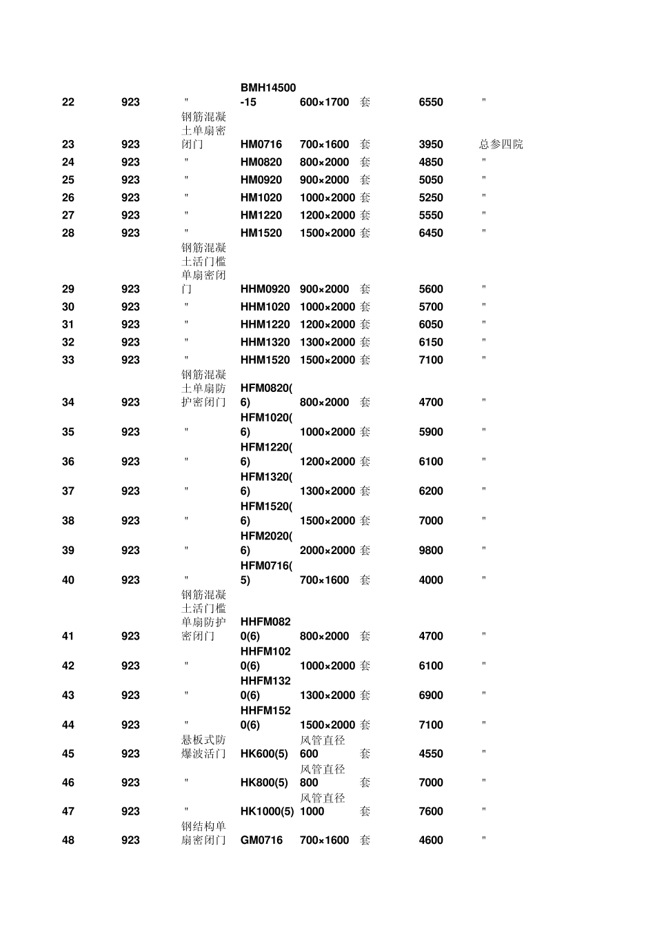 2012初2013年人防门指导价_第2页