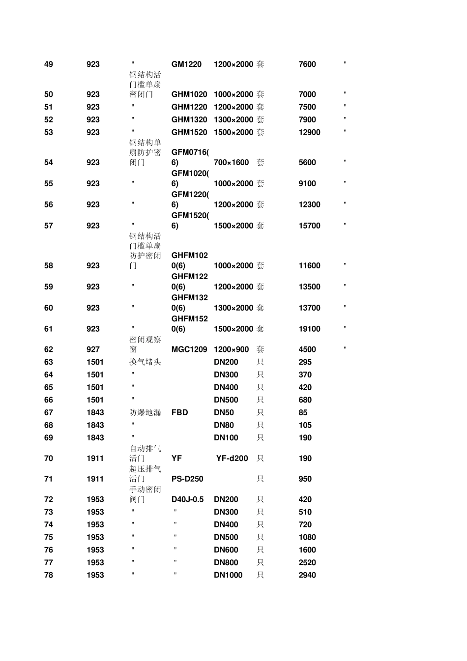 2012初2013年人防门指导价_第3页