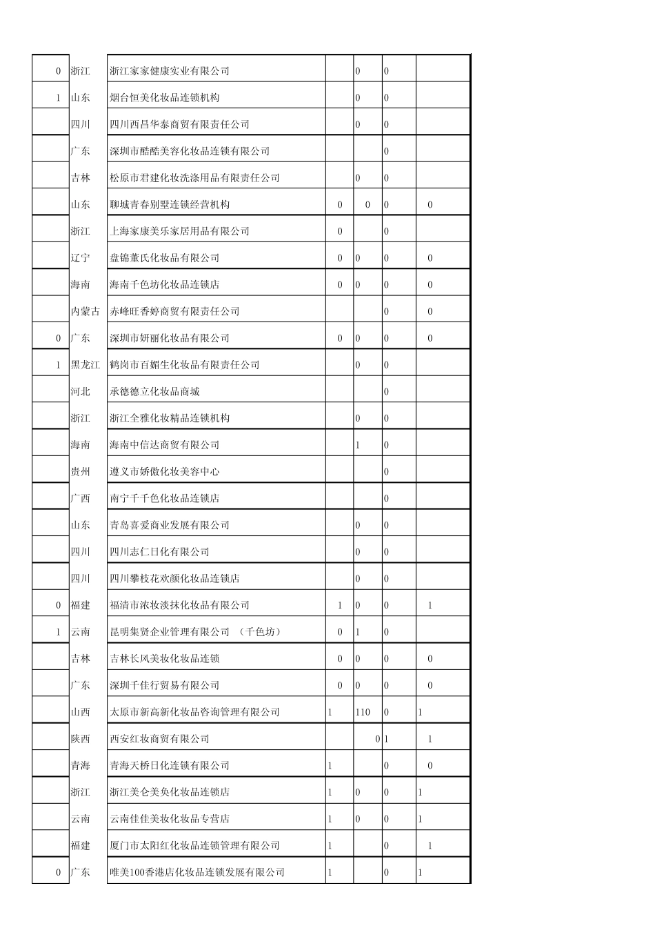 2012化妆品百强店排名_第2页