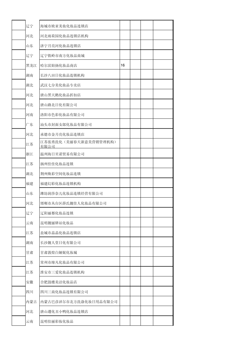 2012化妆品百强店排名_第3页