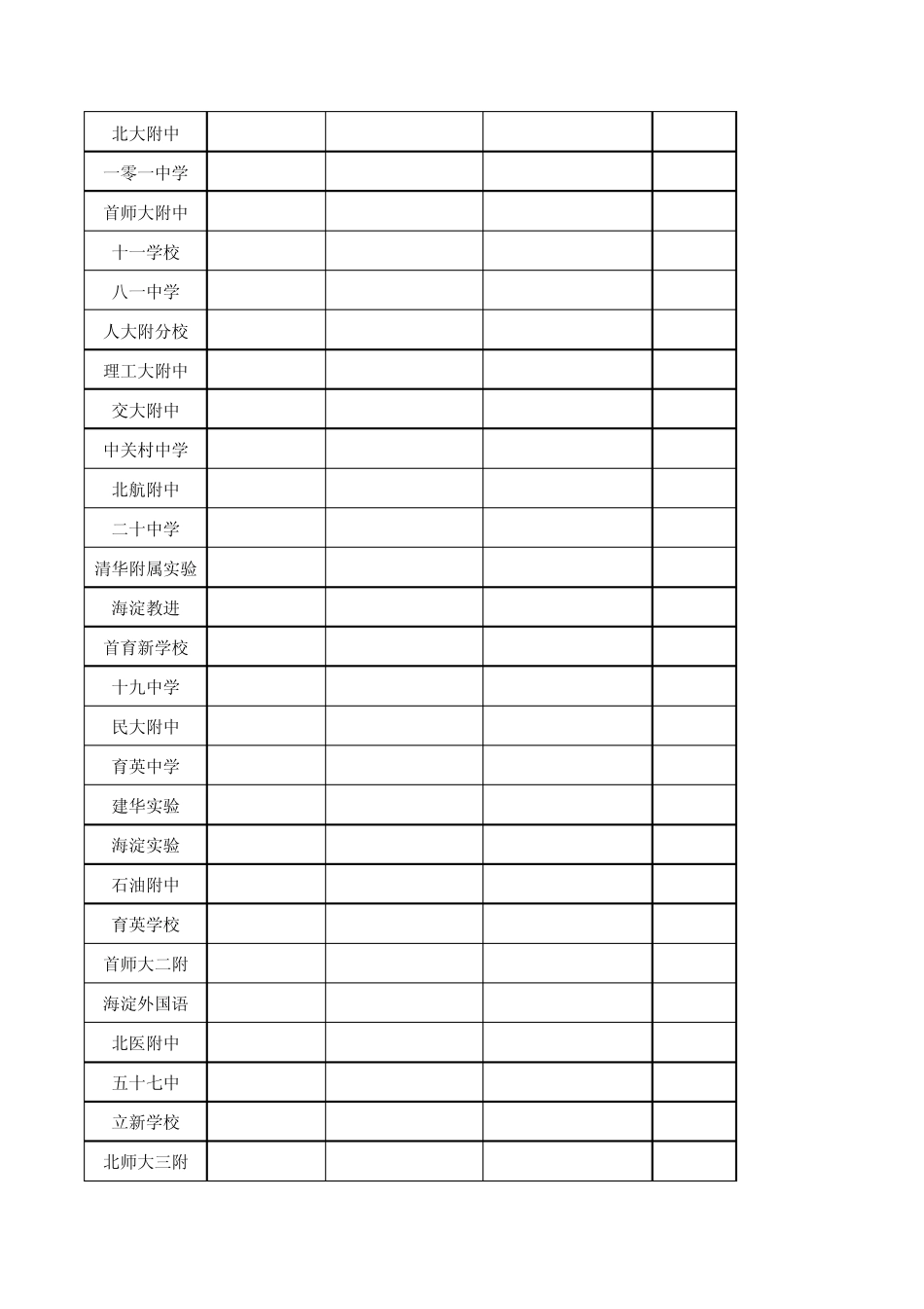 2012北京各区中考分数线_第2页