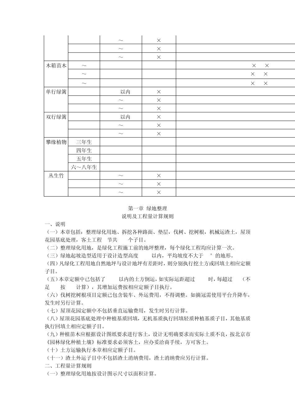 2012北京园林绿化工程预算定额_第2页