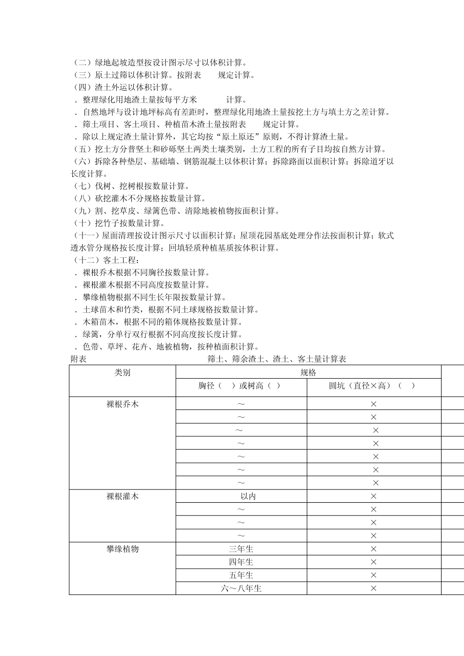 2012北京园林绿化工程预算定额_第3页