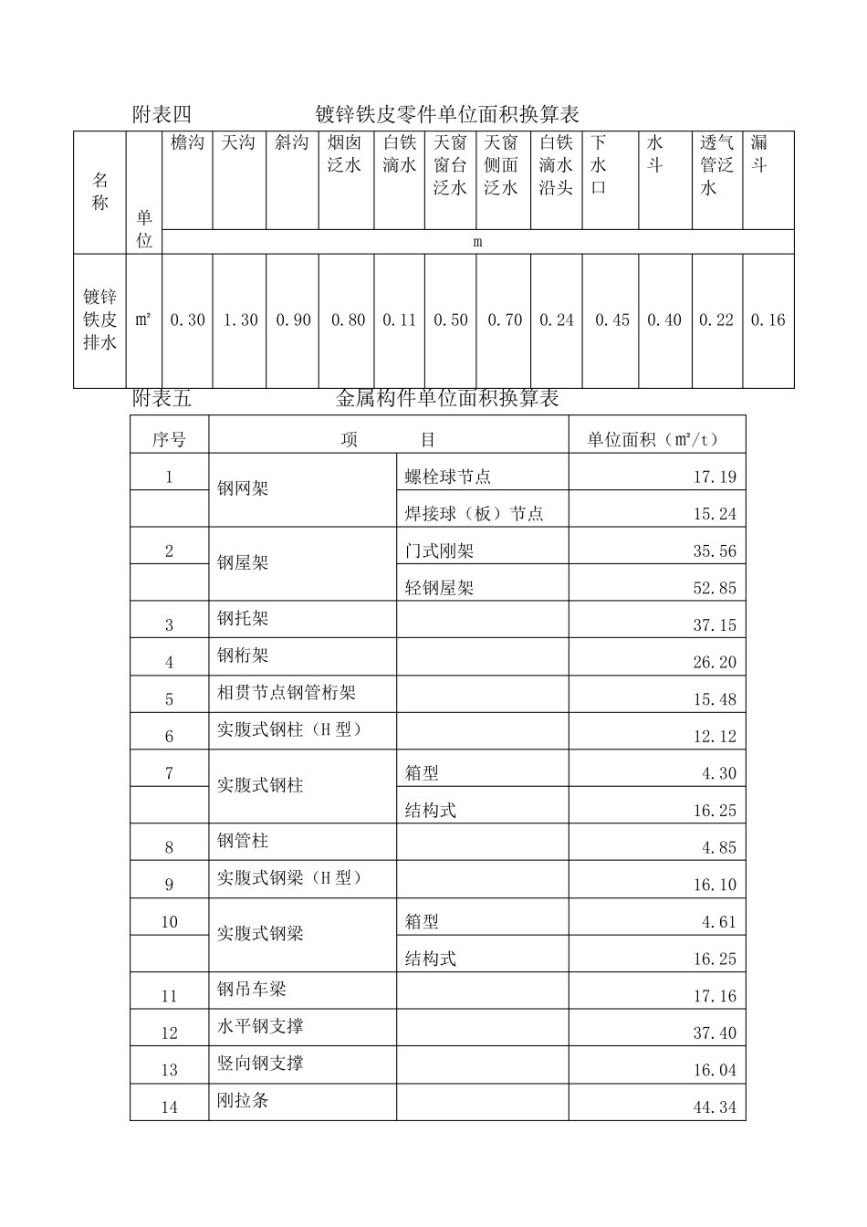 2012北京定额说明、计算规则(下)_第2页