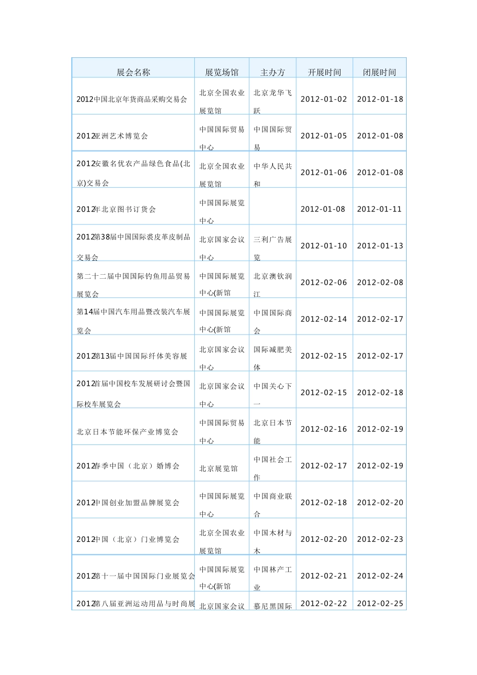 2012北京展会信息大全_第1页