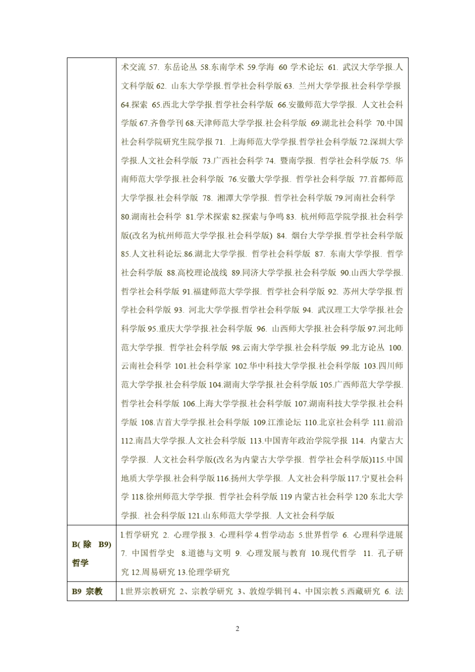 2012北大核心期刊目录_第2页