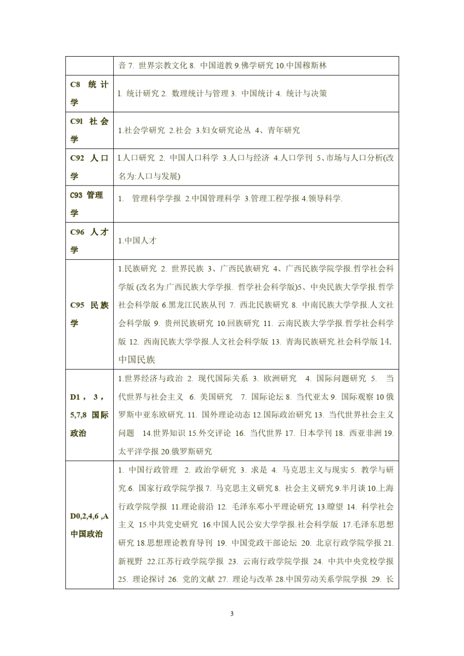 2012北大核心期刊目录_第3页