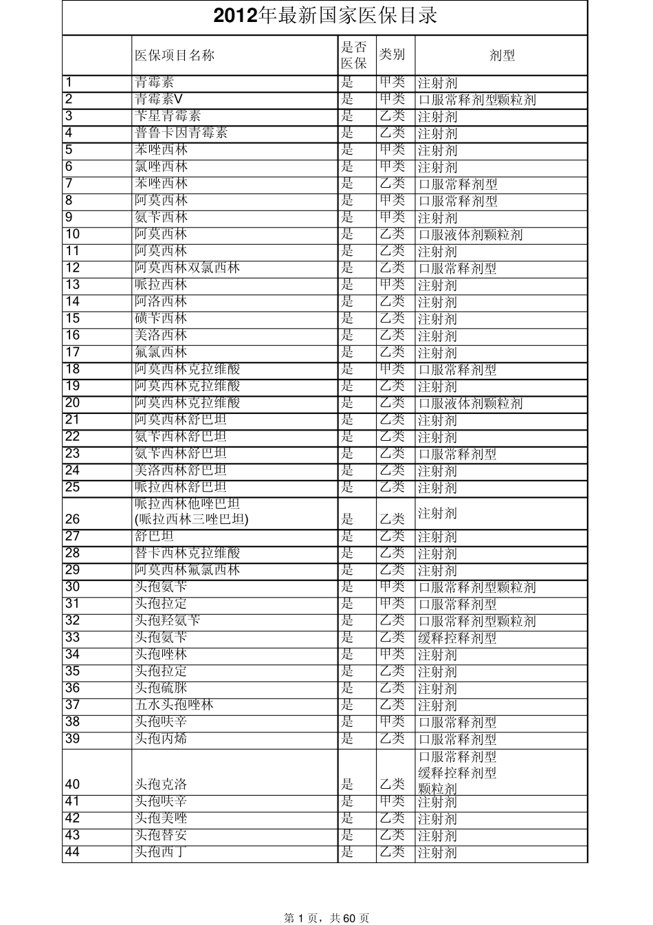 2012医保药品目录_第1页