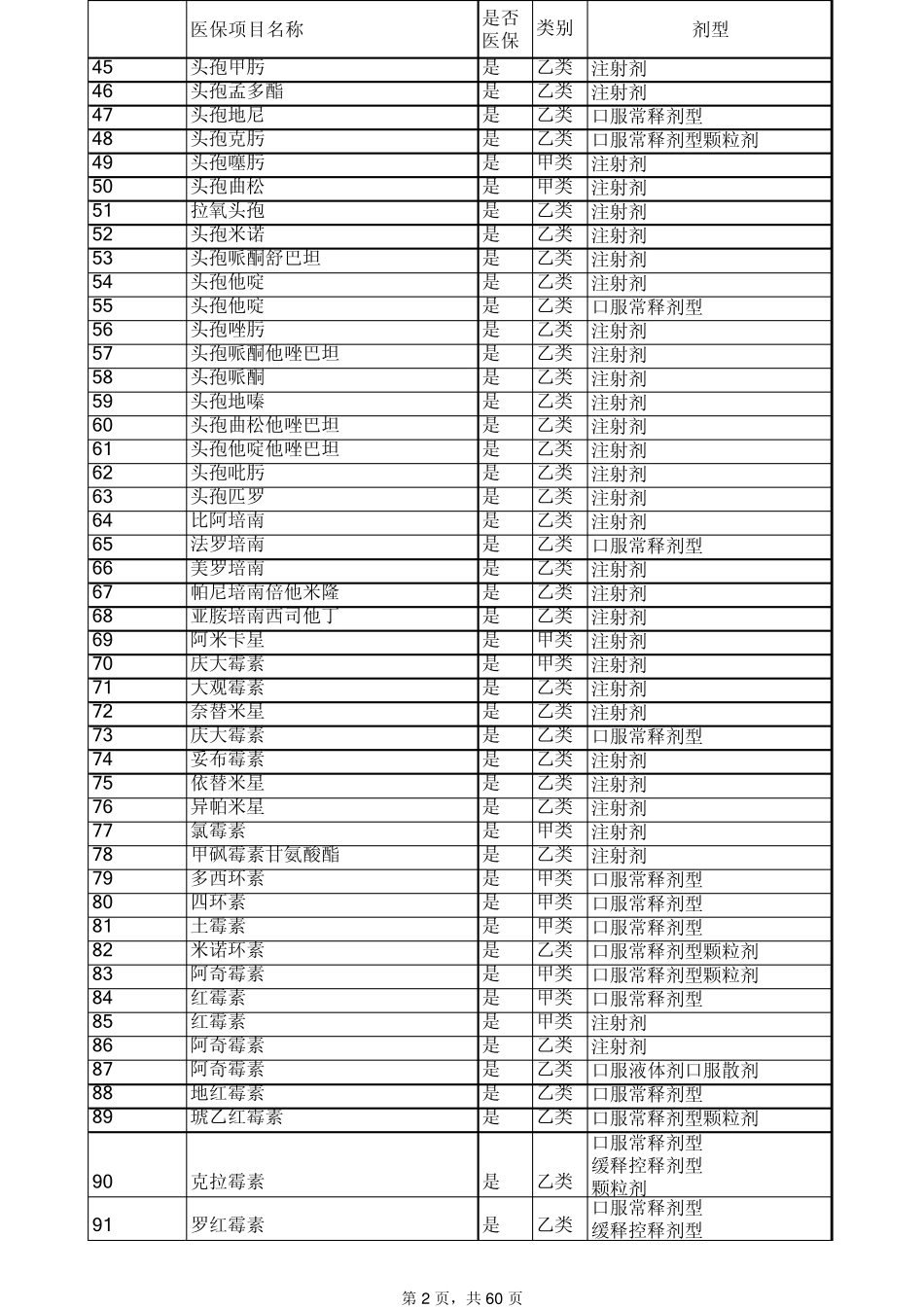 2012医保药品目录_第2页