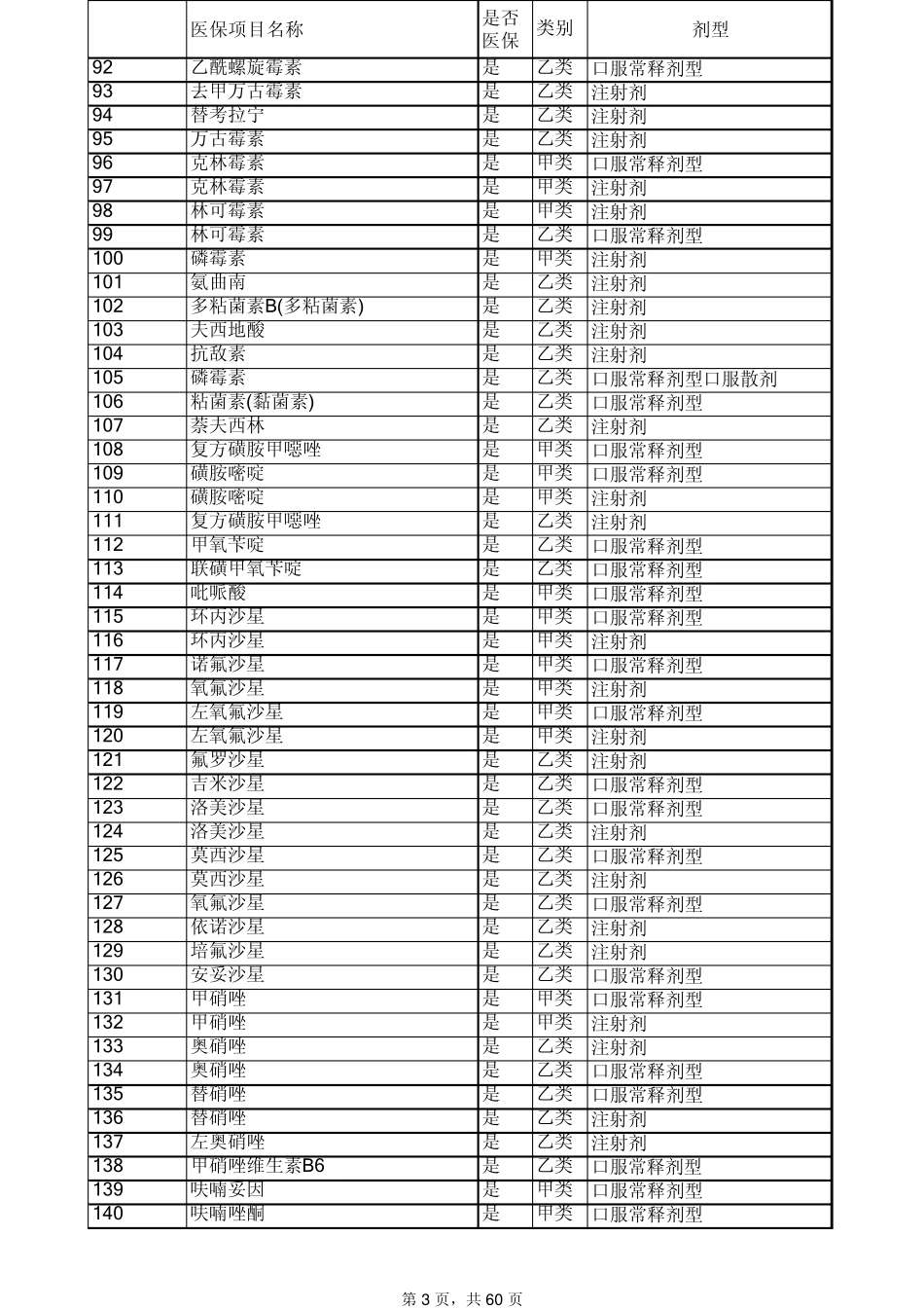 2012医保药品目录_第3页
