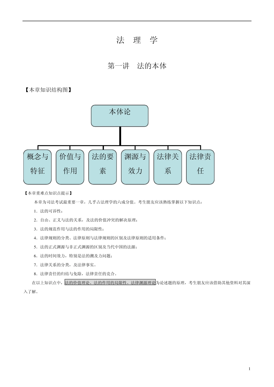 2012司考杨帆(男)法理学讲义录音整理版_第1页