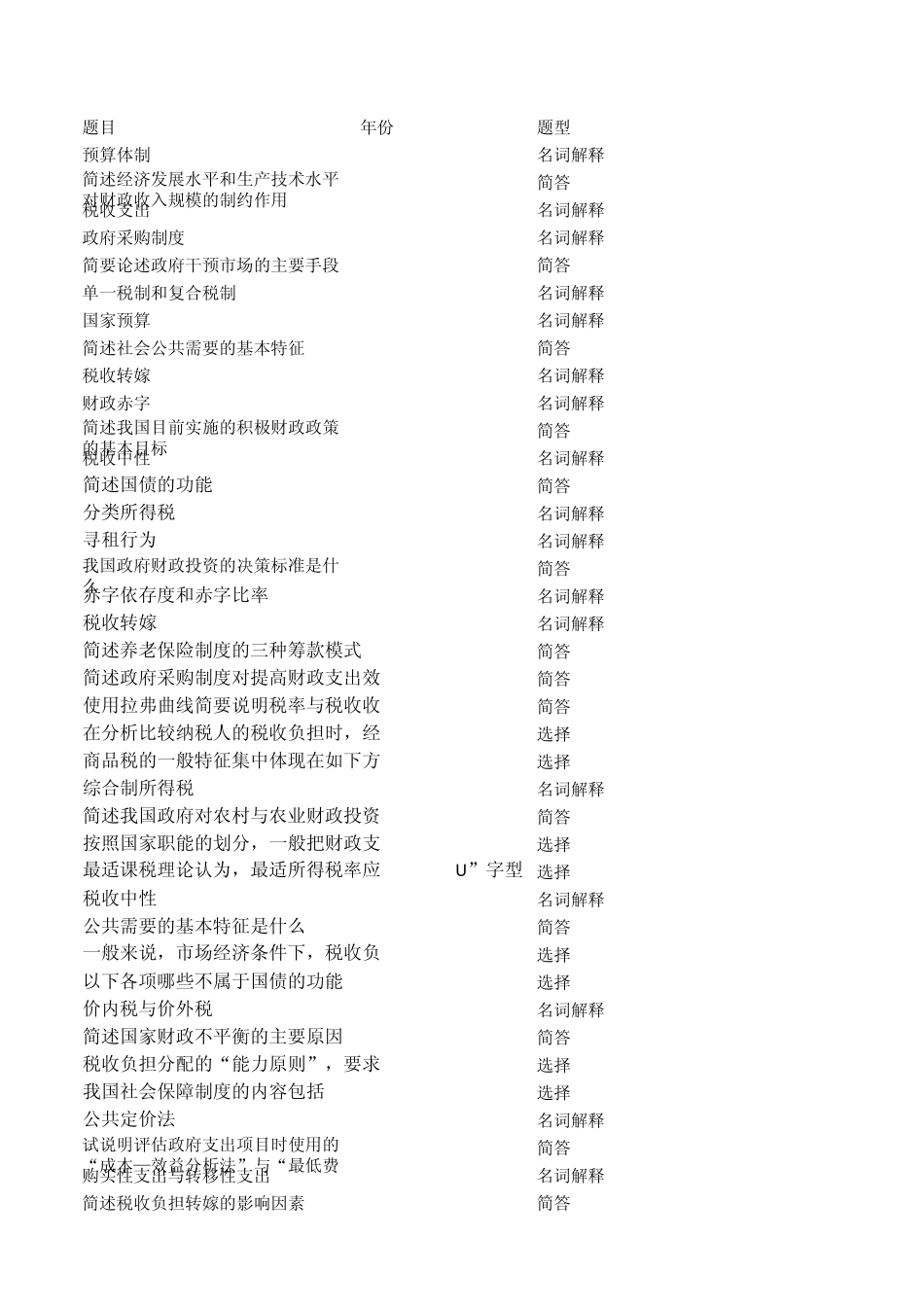 2012同等学力经济综合历年真题总结_第1页