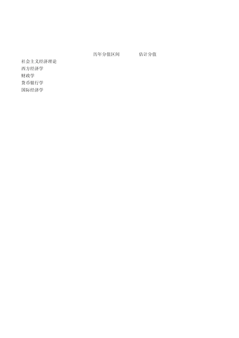 2012同等学力经济综合历年真题总结_第2页