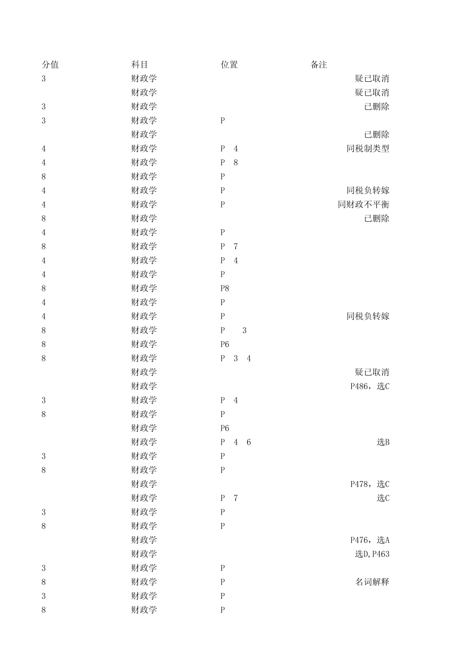2012同等学力经济综合历年真题总结_第3页