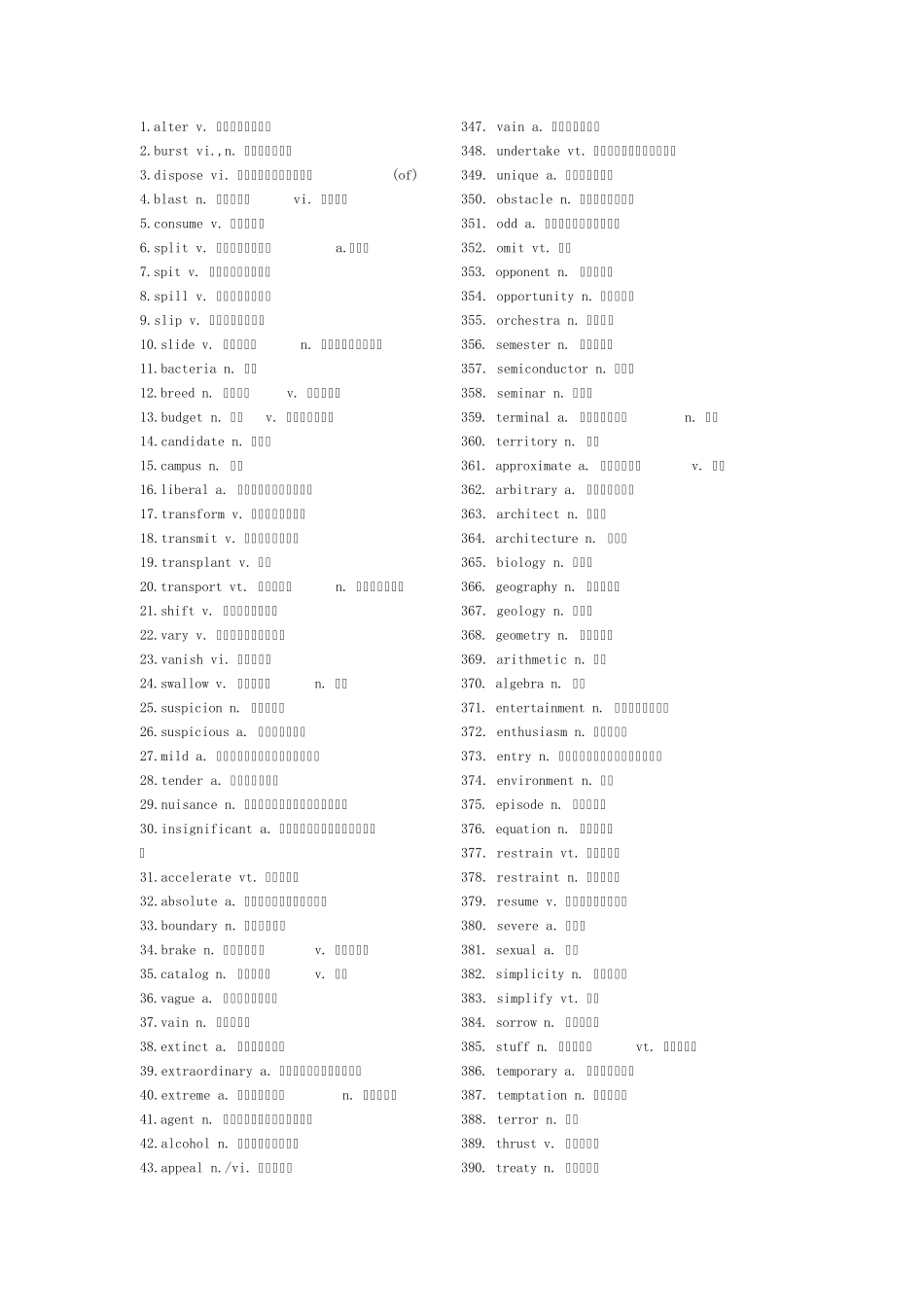 2012四级高频单词_第1页
