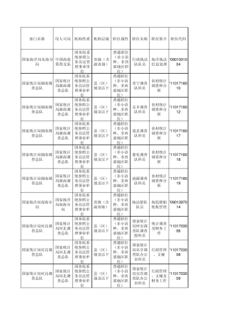 2012国家公务员考试职位表(无工作经历、大专学历毕业生可报全部岗位汇总)
