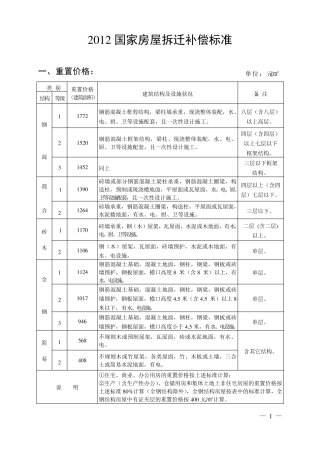 2012国家房屋拆迁补偿标准