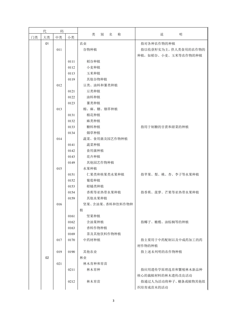 2012国民经济行业分类_第3页