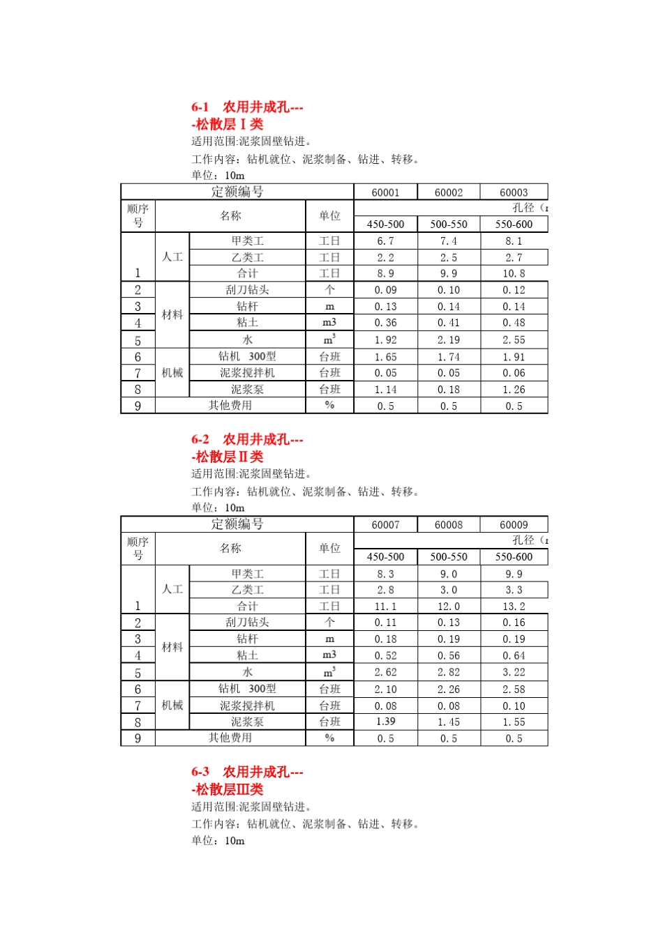 2012土地开发整理项目预算定额标准_第1页