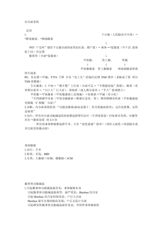 2012大苗内分泌系统