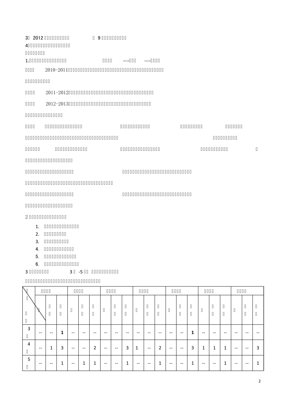 2012女装拓展计划(会议版本)_第2页